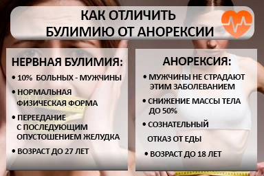 Лечение булимии в Новозыбкове
