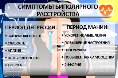 Лечение биполярного расстройства в Новозыбкове