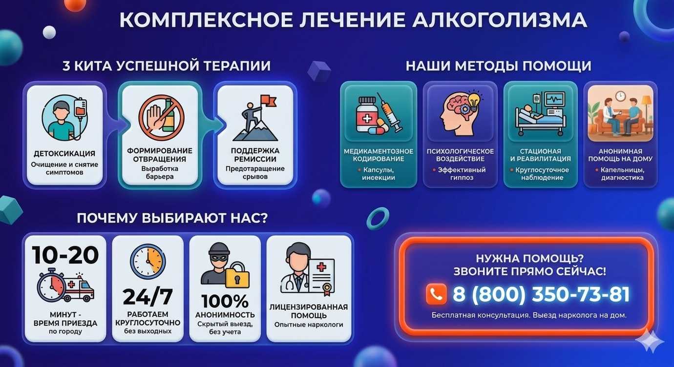 Инфографика о методах лечения алкоголизма в Новозыбкове: детоксикация, кодирование и анонимная помощь на дому от клиники Похмельная служба.